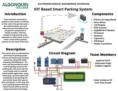 iot based smart parking system using rfid|smart parking system using iot research paper.